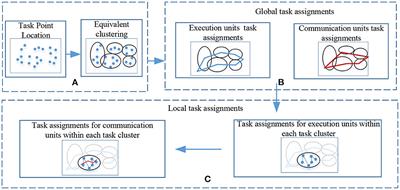 Research on a hybrid neural network task assignment algorithm for solving multi-constraint heterogeneous autonomous underwater robot swarms